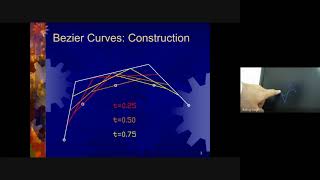 Session on intuitive curves   Beziers and Uniform Non Rational B Splines