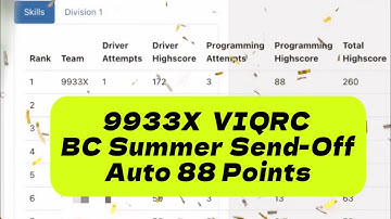 9933X BC Summer Send-Off VIQRC Autonomous 88 Points