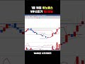 1월18일 VIP단타 이노룰스 #shorts