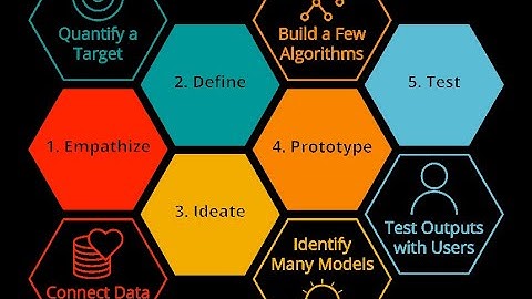 Statistics using Design Thinking Concept/Probability and Statistics/SNS Institutions