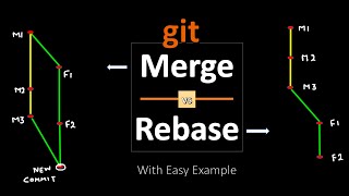 Git Merge Vs Rebase with Example | Differences Between Git Merge and Rebase and which one to choose?