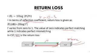Fundamental parameters of antenna|Return loss|  S11 |Antenna Basics lesson-4