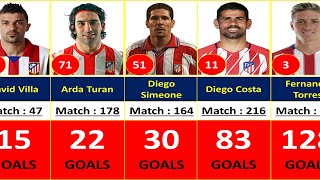 ATLETICO MADRID ALL TIME TOP 100 GOAL SCORERS