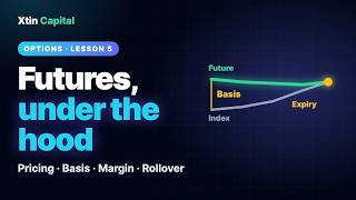 Futures Explained: Pricing, Basis, Margin, Mark-to-Market & Rollover (India)
