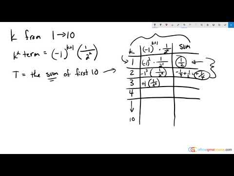 For every integer k from 1 to 10, inclusive, the kth term of a certain sequence is given by