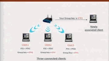 DEFCON 18: WPA Too 1/4