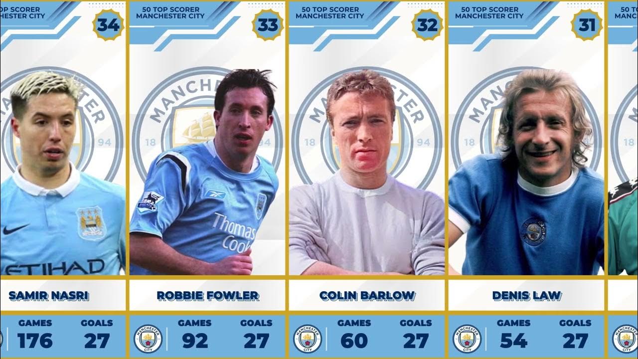 TOP 50 MANCHESTER CITY TOP SCORERS manchestercity topscorer YouTube