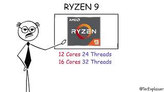 Every AMD Processor Explained in 8min