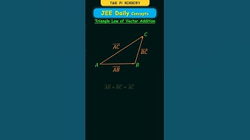 Driehoek- en veelhoekwetten van vectoroptelling #jeedailyconcepts #vectoralgebra