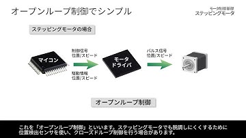モータ制御基礎　ステッピングモータ　（１）特徴　／（２）分類