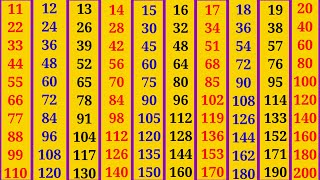 11 to 20 tak table | pahada | multiplication Table | 2 ka table | learn table |pahada 20tak |