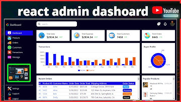 React Admin Dashboard Template | Powerful & Responsive