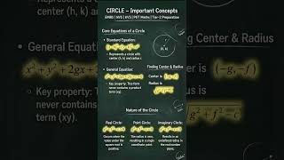 👉 Circle PYQ in 30 Seconds 🔥 | EMRS NVS KVS PGT Maths 2026#shorts #viral#pgtmaths