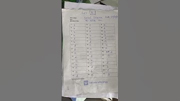 HSLC 2025 Social Science Set: B MCQ answer solution ‎@AdvanceCoachingInstitute #hslc2025socialsc