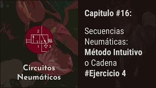 #16. Ejercicio 4 - [B-C-A-D-B+(A+C+)D+] - Secuencias Mtdo. intuitivo - Curso básico Cct Neumáticos
