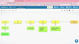 HOW TO USE BUBBL.US