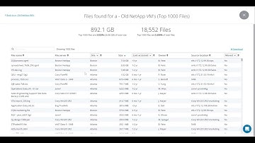 Komprise TechKrunch: Deep Analytics + Actions
