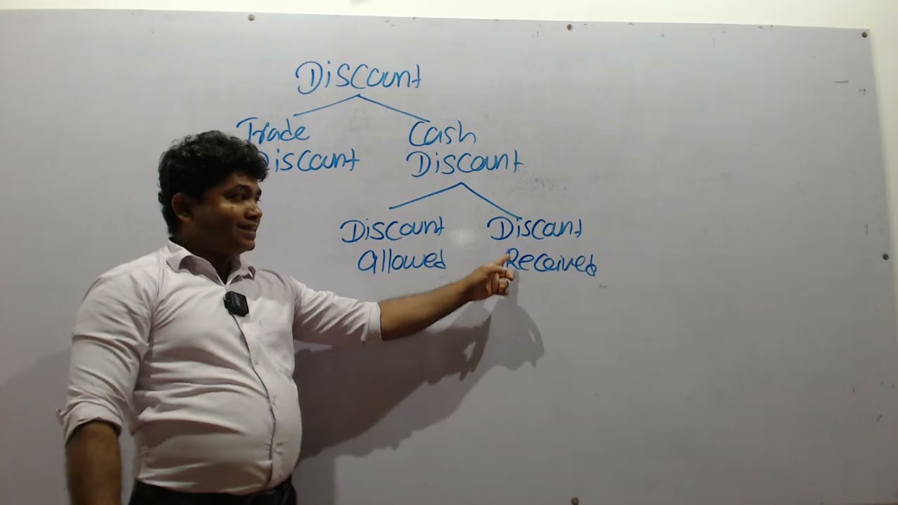 Accounting Discount (trade and cash)