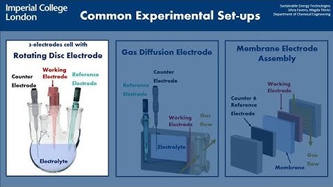 Rotating disc electrode (RDE) preparation and testing