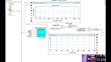 Minsky: A demo of groups and zooming