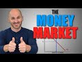Macro  Unit 4 2 — The Money Market