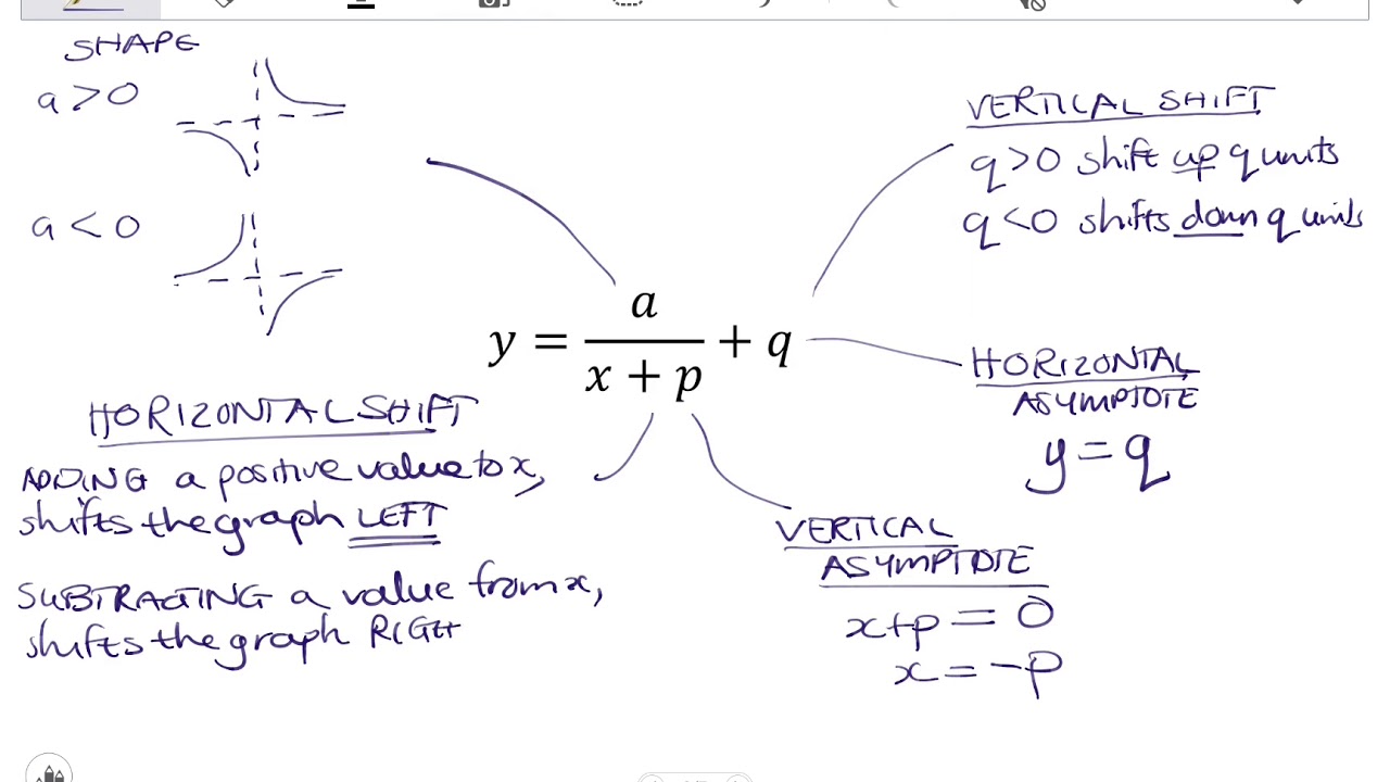 11 HYPERBOLA Characteristics
