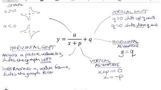 11 HYPERBOLA Characteristics