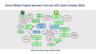 FOSS4G 2025 | OSGeo and OGC MoU update