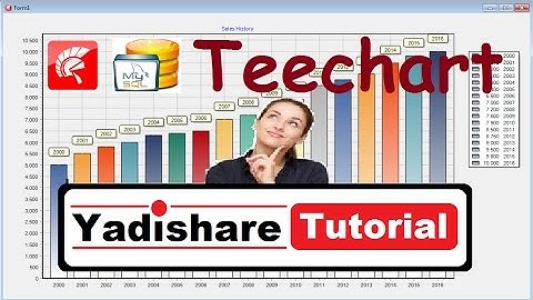 How To Draw Your Sales History in MySQL With Delphi XE And Teechart Component