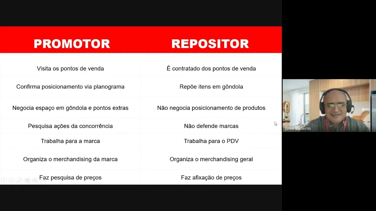 CURSO PROMOTOR DE VENDAS  AULA 02