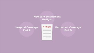 Medicare Supplement Insurance Plans