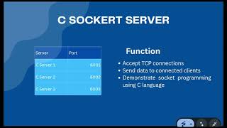 Docker Containerized Socket Programming