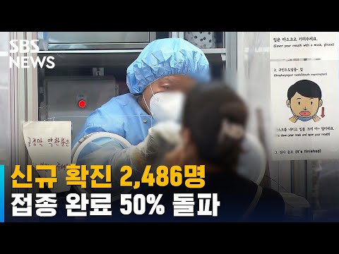 신규 확진 2,486명 또 &amp;#39;<strong>요일</strong> 최다&amp;#39;…접종 완료 50% 돌파 / SBS