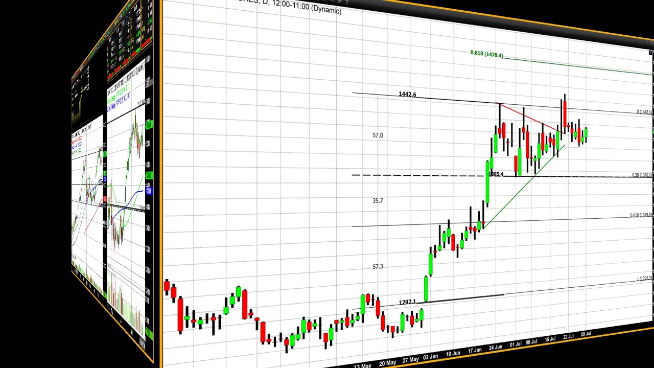 Upcoming Events This Week Create Bullish Currents for Gold and Silver - 07/29/2019