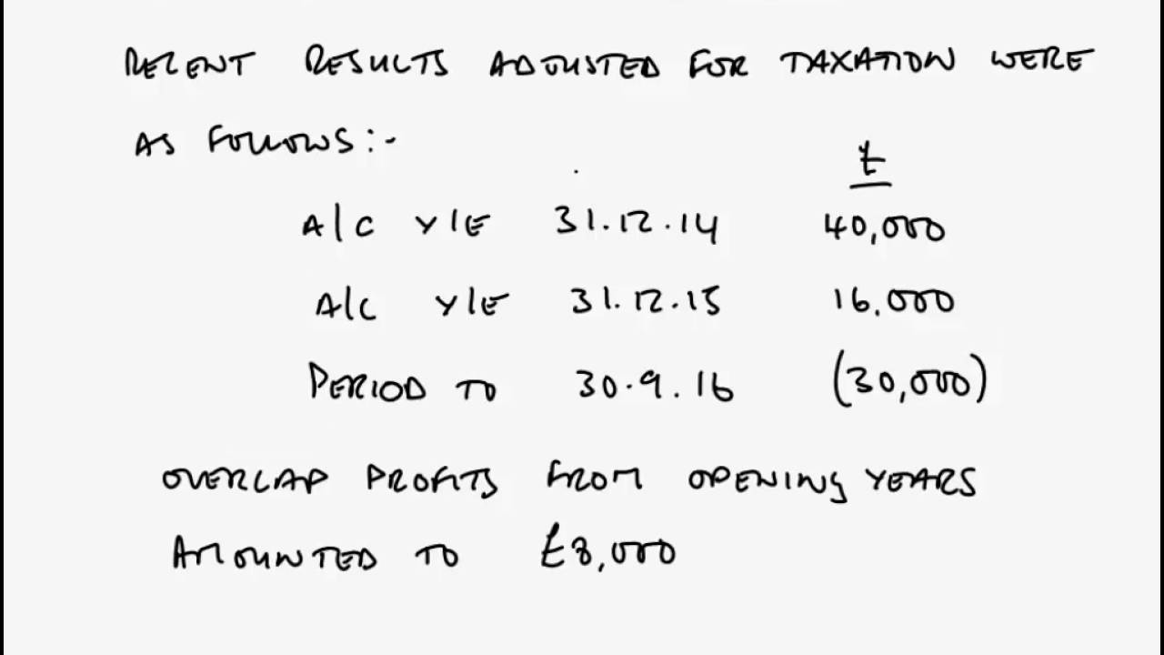 ACCA F6 Terminal loss relief YouTube