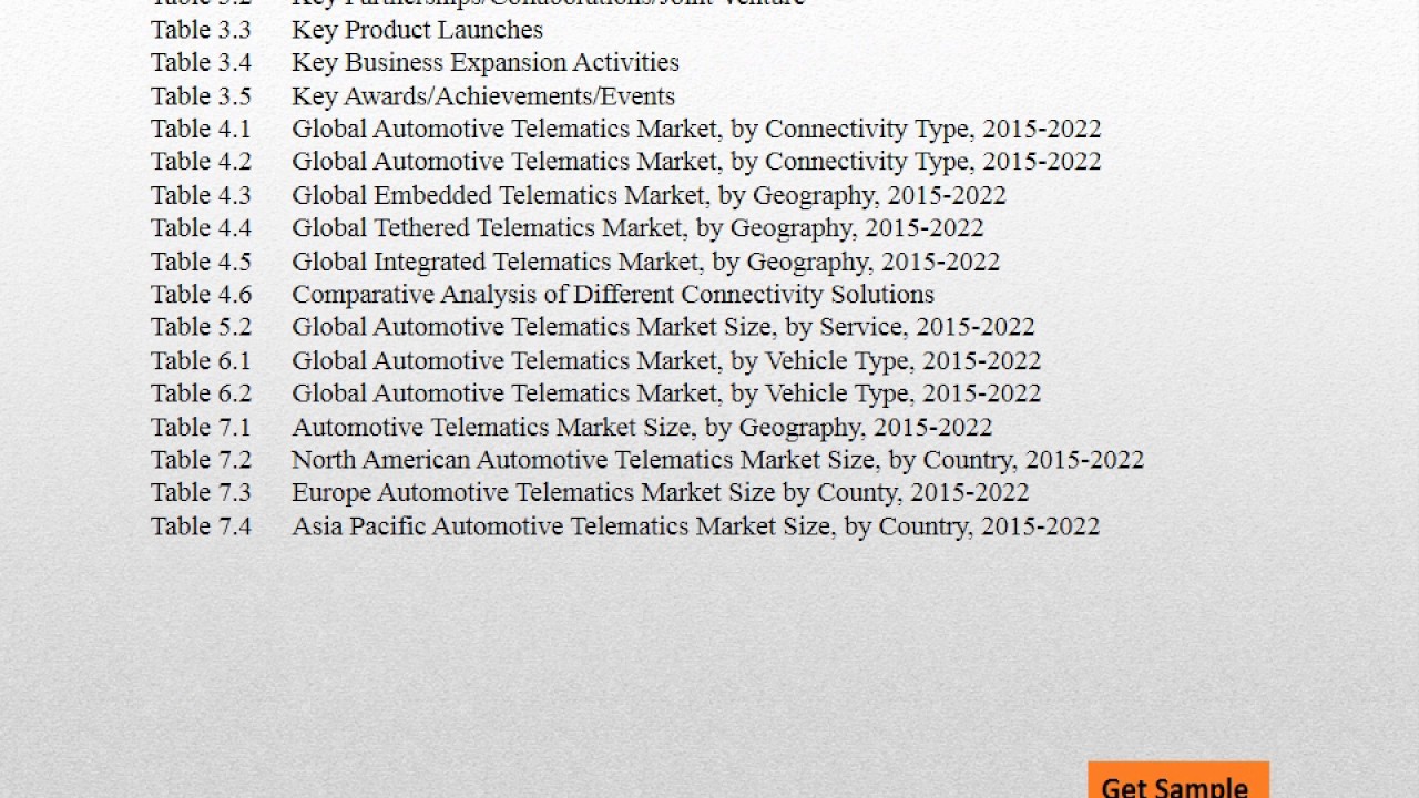 Global Automotive Telematics Market - Analysis & Forecast (2016-2022)