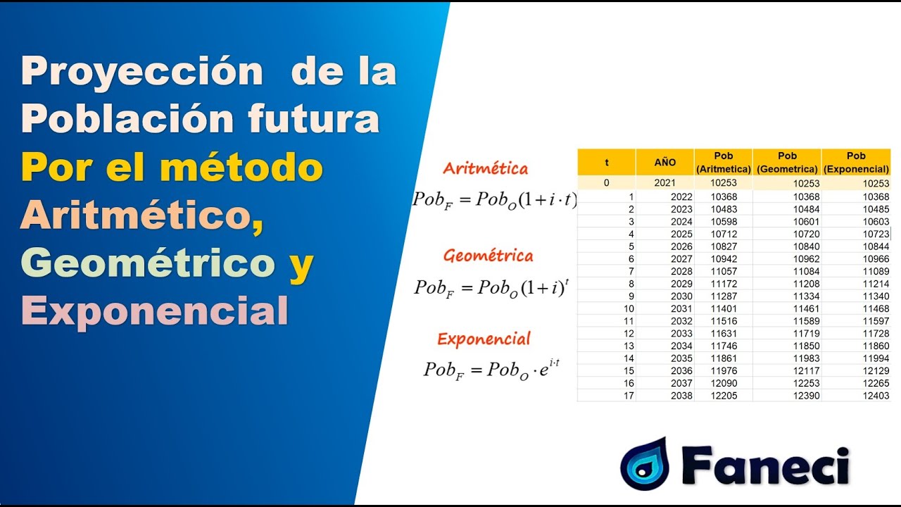 Proyección de la POBLACION📚📒