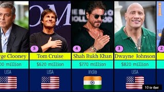 Top 30 Richest Actors and Actresses in the World 2025 🌍💰 