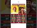 Jaaved Jaaferi And Arshad Warsi Comedy #jaavedjaaferi #arshadwarsi #indianactor #comedy #shorts