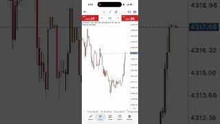 First trade live for you all @ XAUUSD @Trading @propfirms @payouts. FOREX Elan