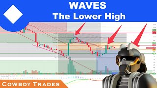 Waves Coin: The Lower High