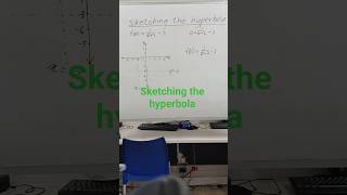 Sketching the hyperbola