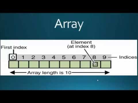 Java For Beginners Bangla ((বাংলা) -14  Arrays