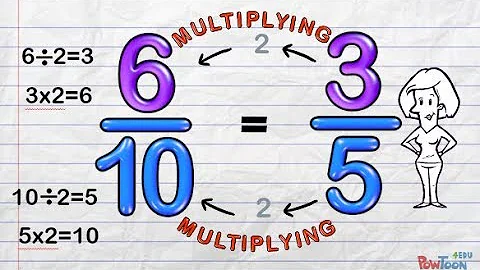 Part Done Equivalent Fractions (Complete left-hand side) using only multiplication