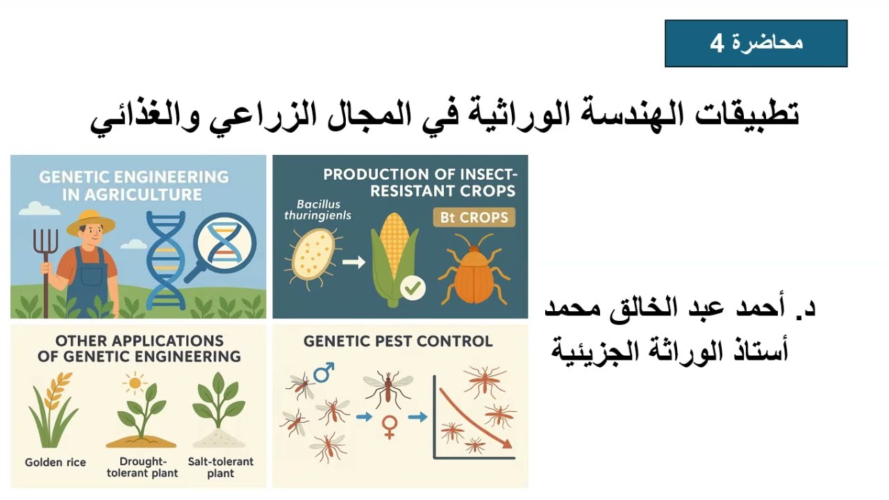 تطبيقات الهندسة الوراثية في الزراعة Applications of genetic ingineering in Agriculture