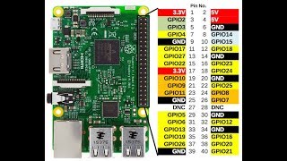 Raspberry Pi : How to use the GPIO : Raspberry Pi tutorial part#2