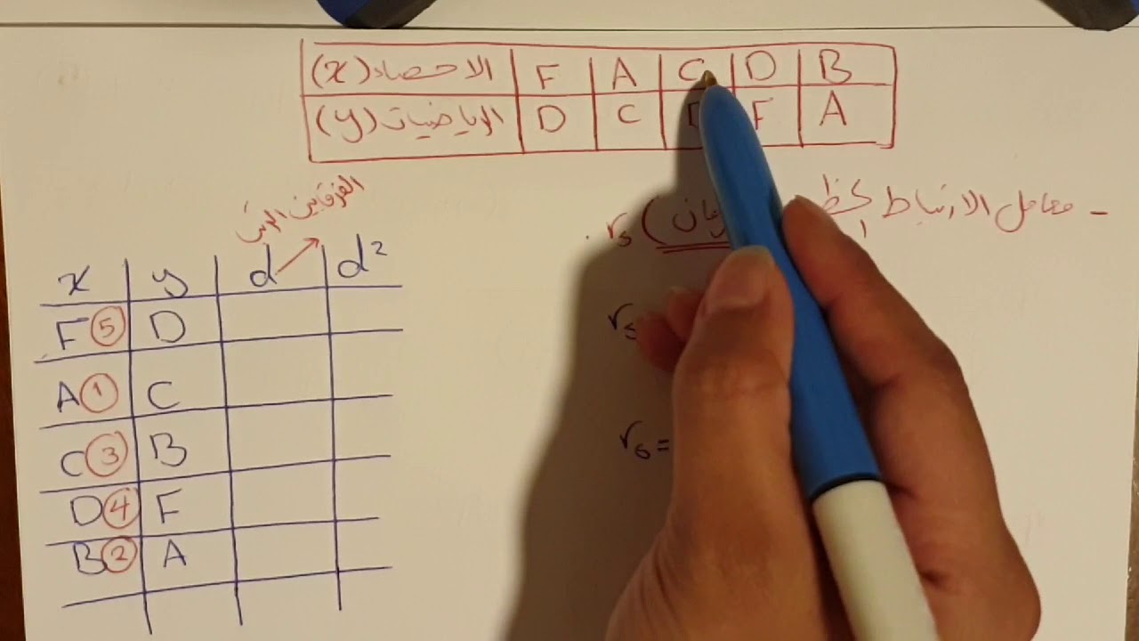 معامل الارتباط الخطي (سبيرمان)