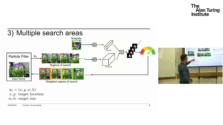 Deep learning for object tracking over occlusion break