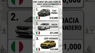 Italy's Most Popular Cars Fiat, Dacia, Jeep! 💸