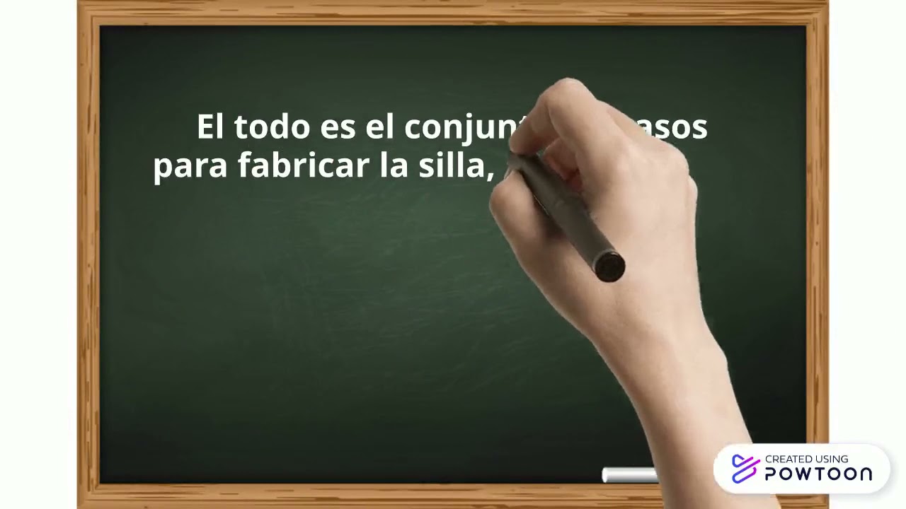 Análsis de operaciones